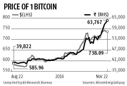 Live Cryptocurrency Price In India Today (1st Mar ) | BuyUcoin