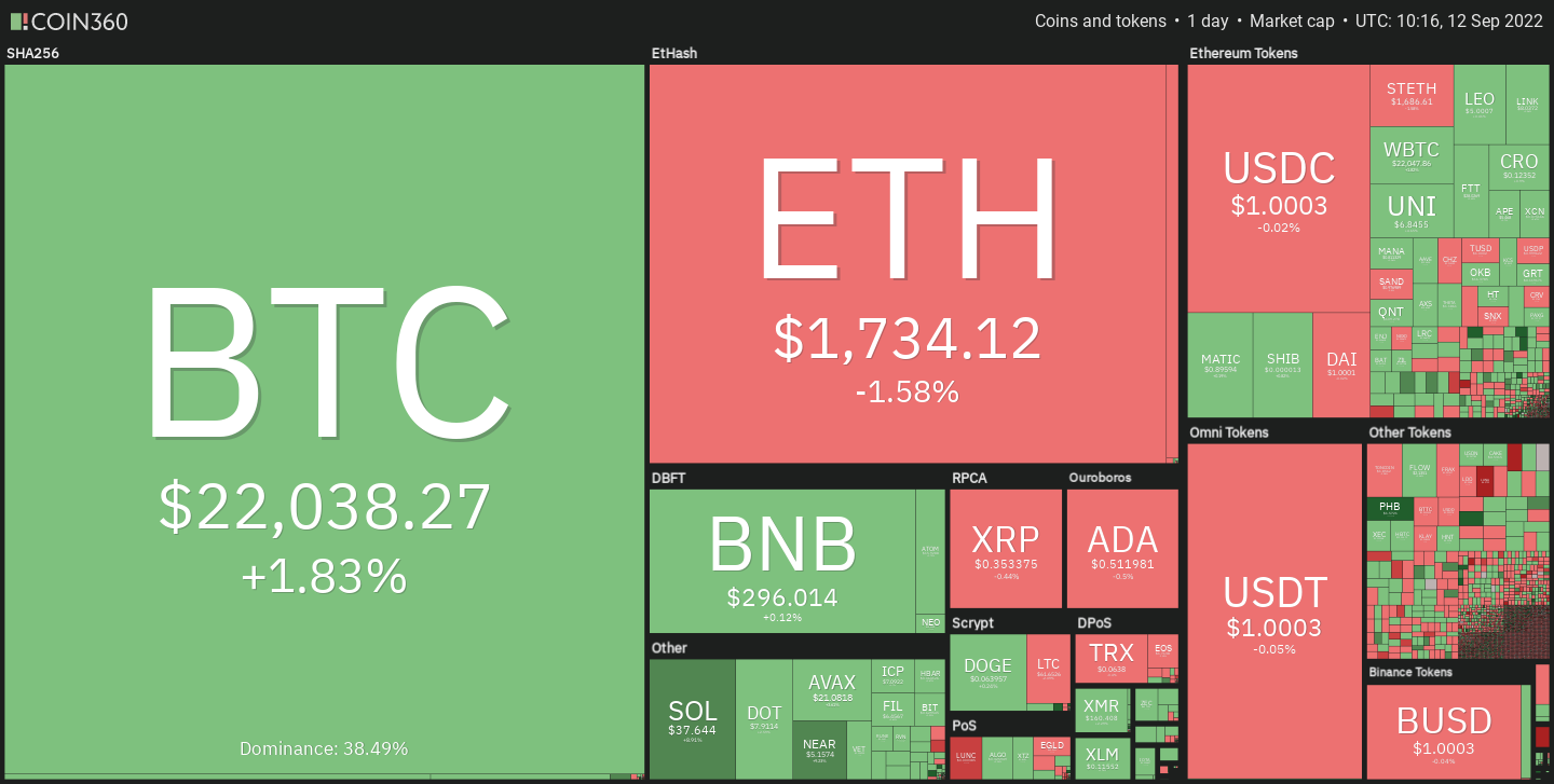 ETHUSD | Ethereum USD Overview | MarketWatch