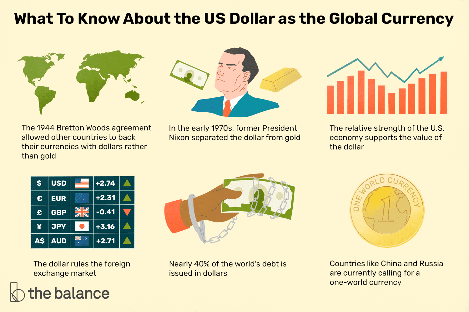 List of circulating currencies - Wikipedia