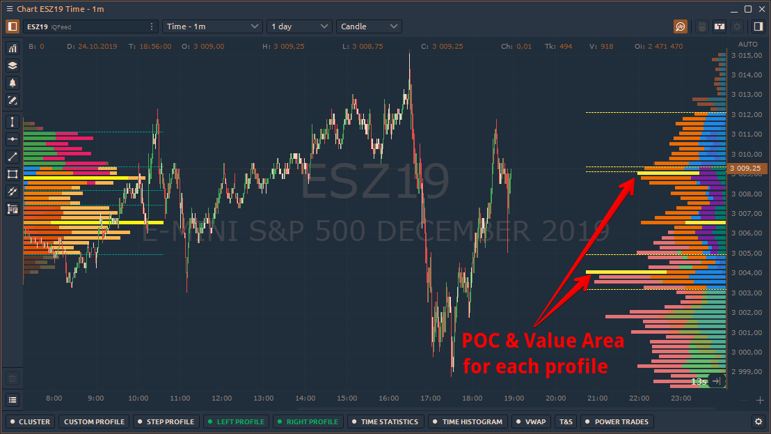 Binance exchange: fees, volume, charts and market trading