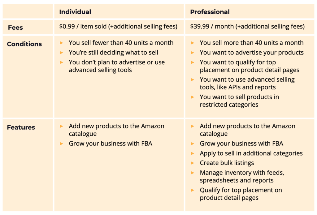 Know the Risks of Buying an Amazon FBA Business - FBA Journey