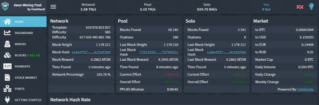 Aeon (AEON) Mining Profit Calculator - WhatToMine