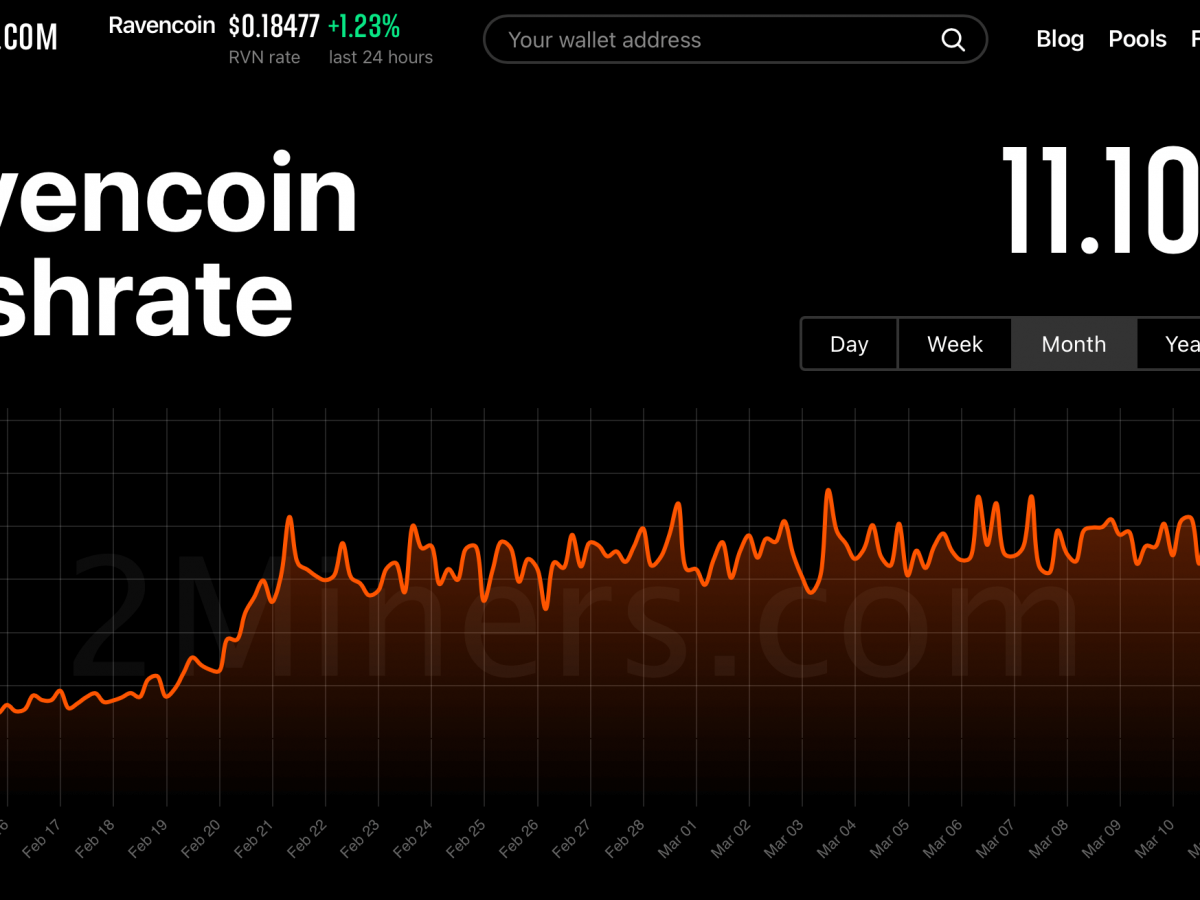 What Is Hashrate And How Does It Affect Bitcoin Price?