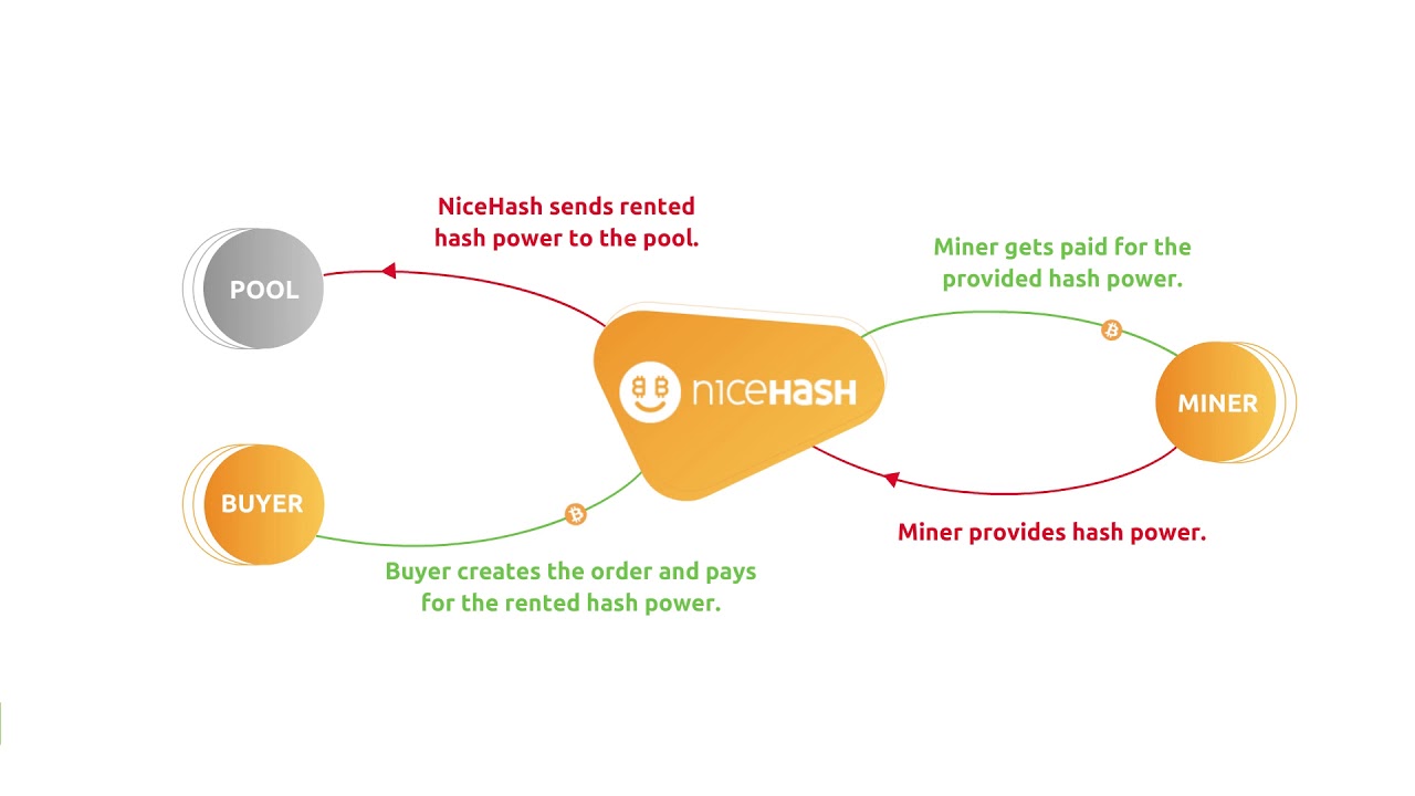 randomxmonero | NiceHash