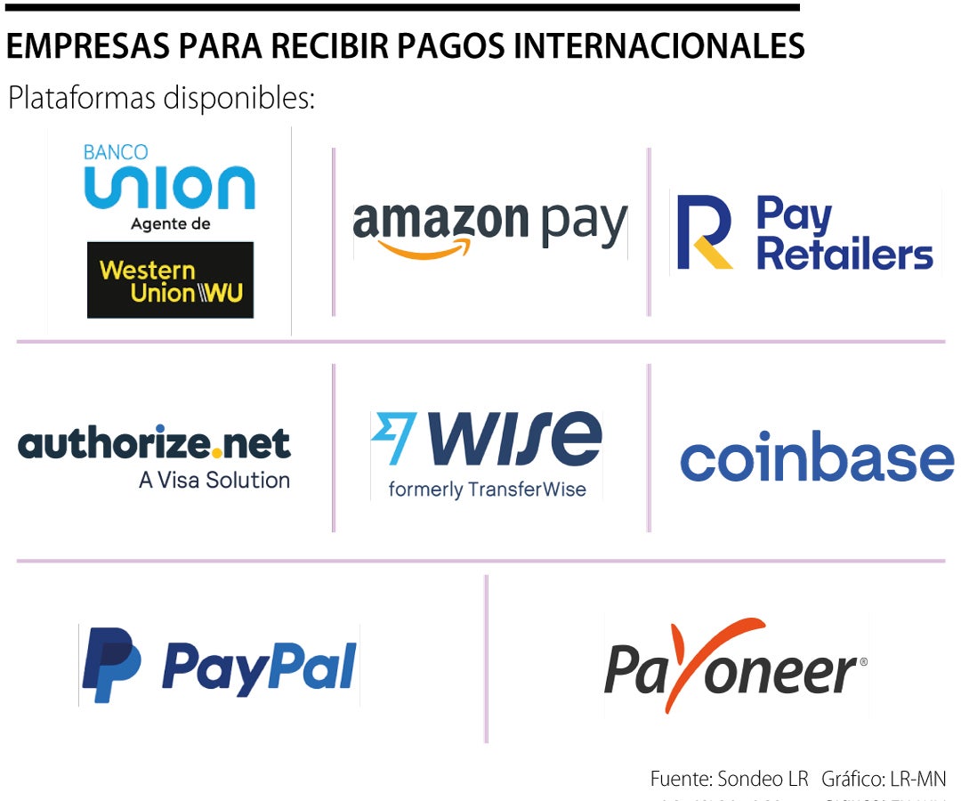 imágenes, fotos de stock, objetos en 3D y vectores sobre Paypal transaction | Shutterstock