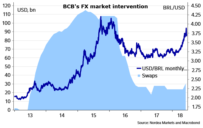 US Dollars to Brazilian Reals | Latest USD/BRL Rates