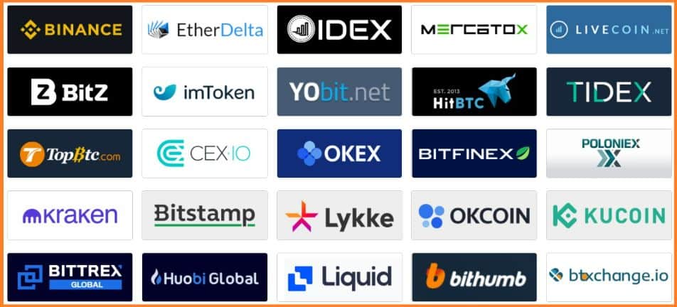 6 Best Crypto Exchanges For Beginners in | CoinCodex