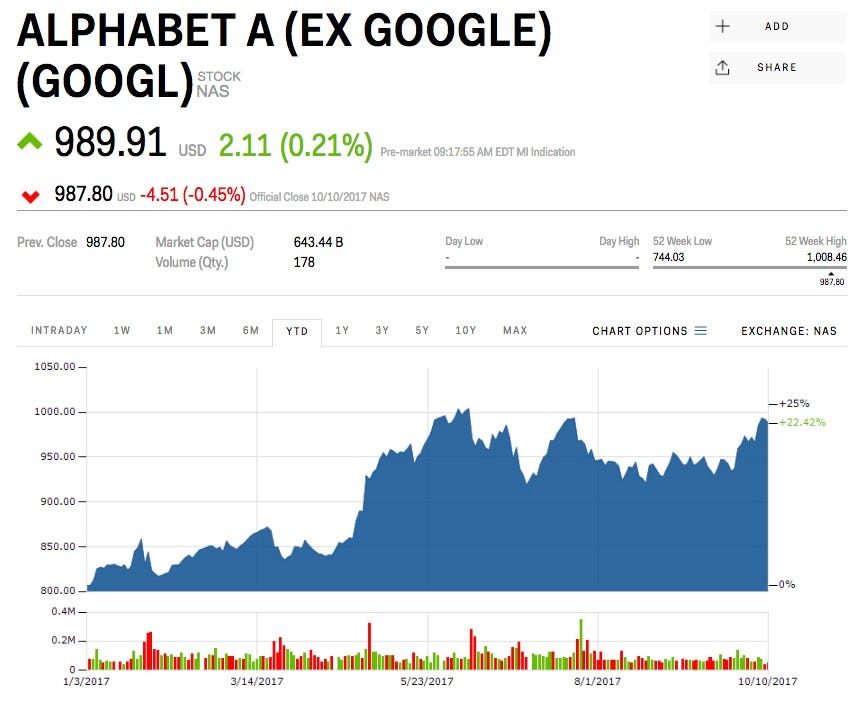 Bloomberg - Are you a robot?