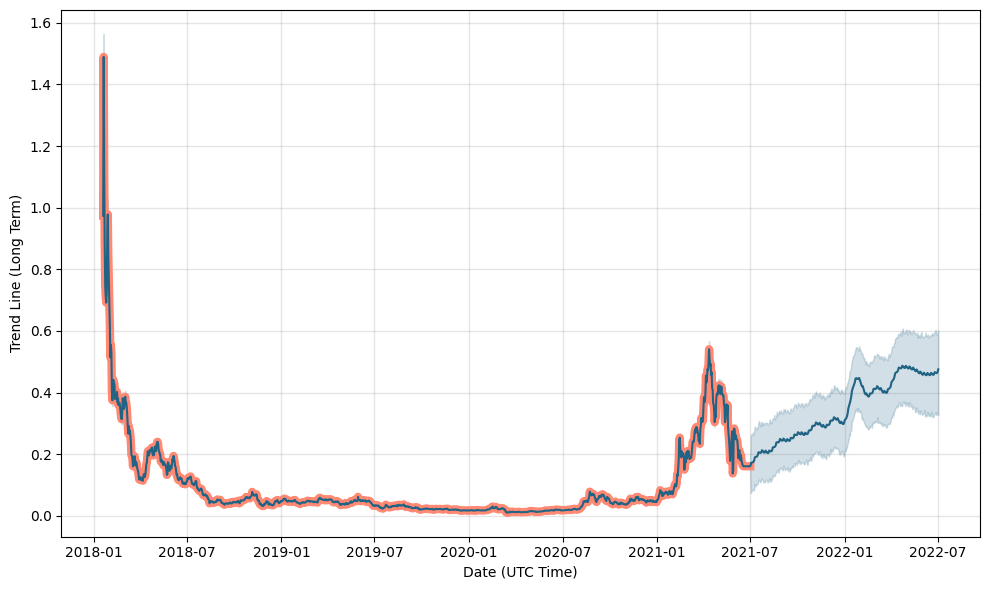 Delysium Price Prediction up to $ by - AGI Forecast - 