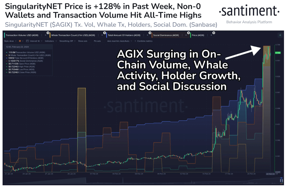 Delysium price today, AGI to USD live price, marketcap and chart | CoinMarketCap