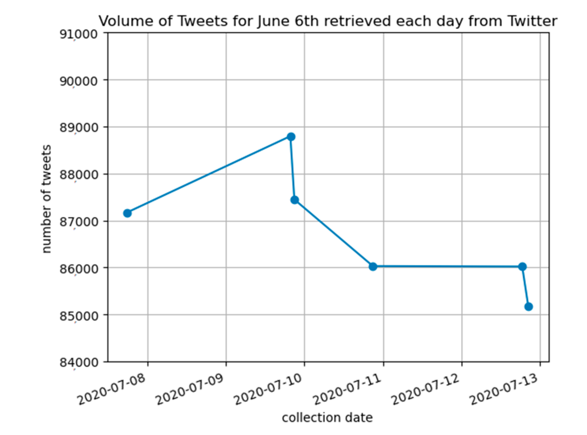 Sentiment Analysis In Algorithmic Trading