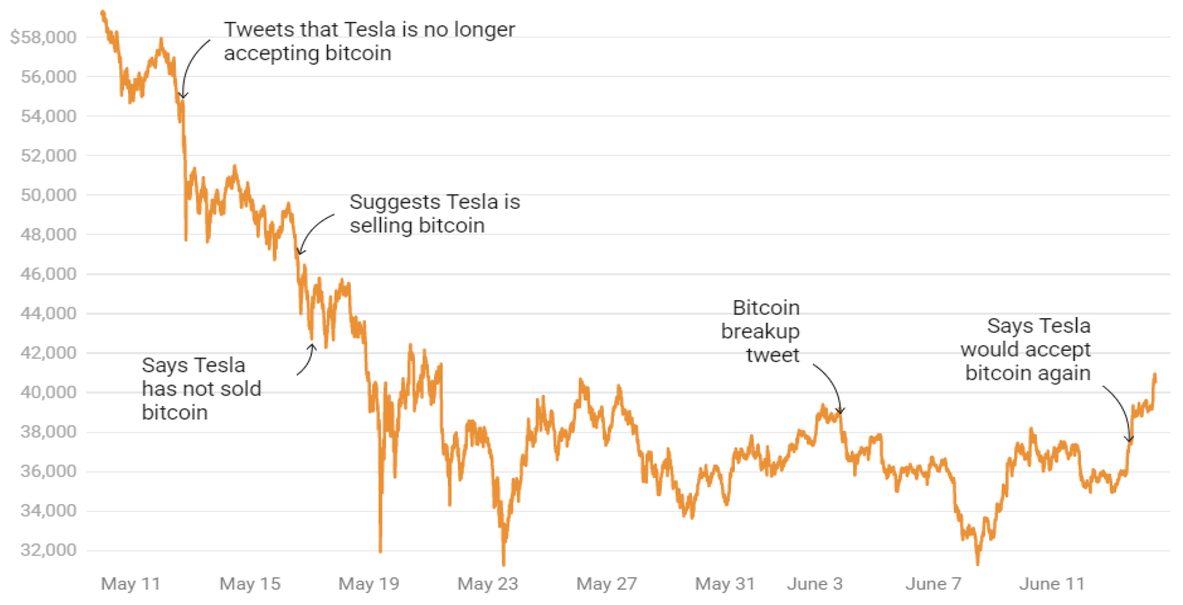 Algorithmic Trading of Cryptocurrency Based on Twitter Sentiment Analysis – bymobile.ru Point