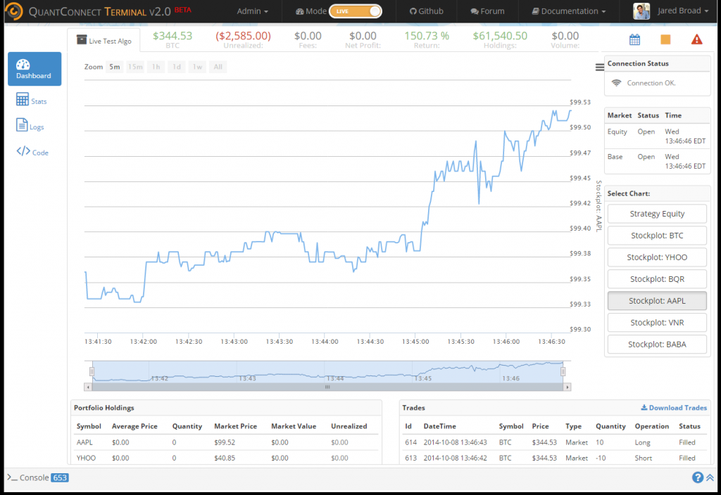 Python Trading Libraries: Types, Algorithms, and more