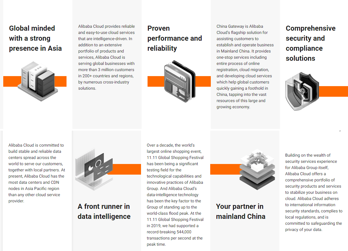 Alibaba Cloud Virtual Machines For WHMCS - WHMCS Marketplace