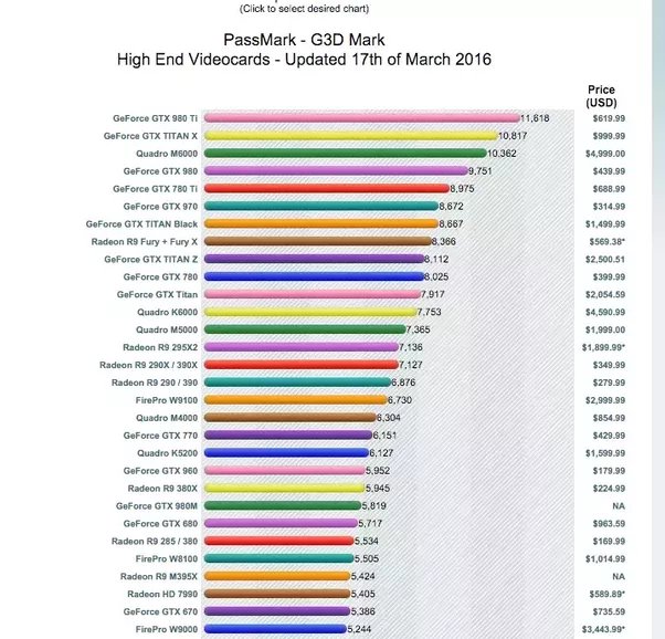 NVIDIA RTX Series Breakdown: RTX vs RTX vs RTX Ti