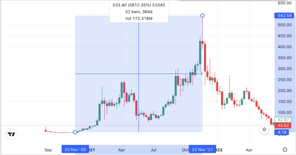 The Crypto Expert's Guide to Making Gains with 5 Altcoin Trading Strategies