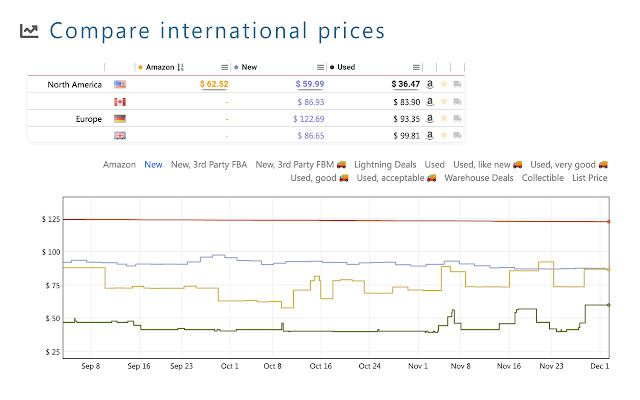 Keepa Chrome Extension | Amazon Price Tracker To Alert You on Price