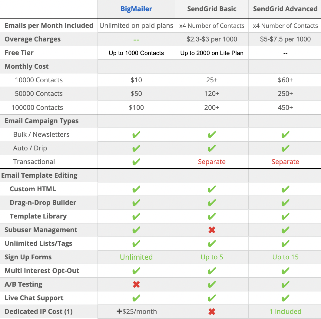 Bulk Cloud Email Service - Amazon Simple Email Service - AWS