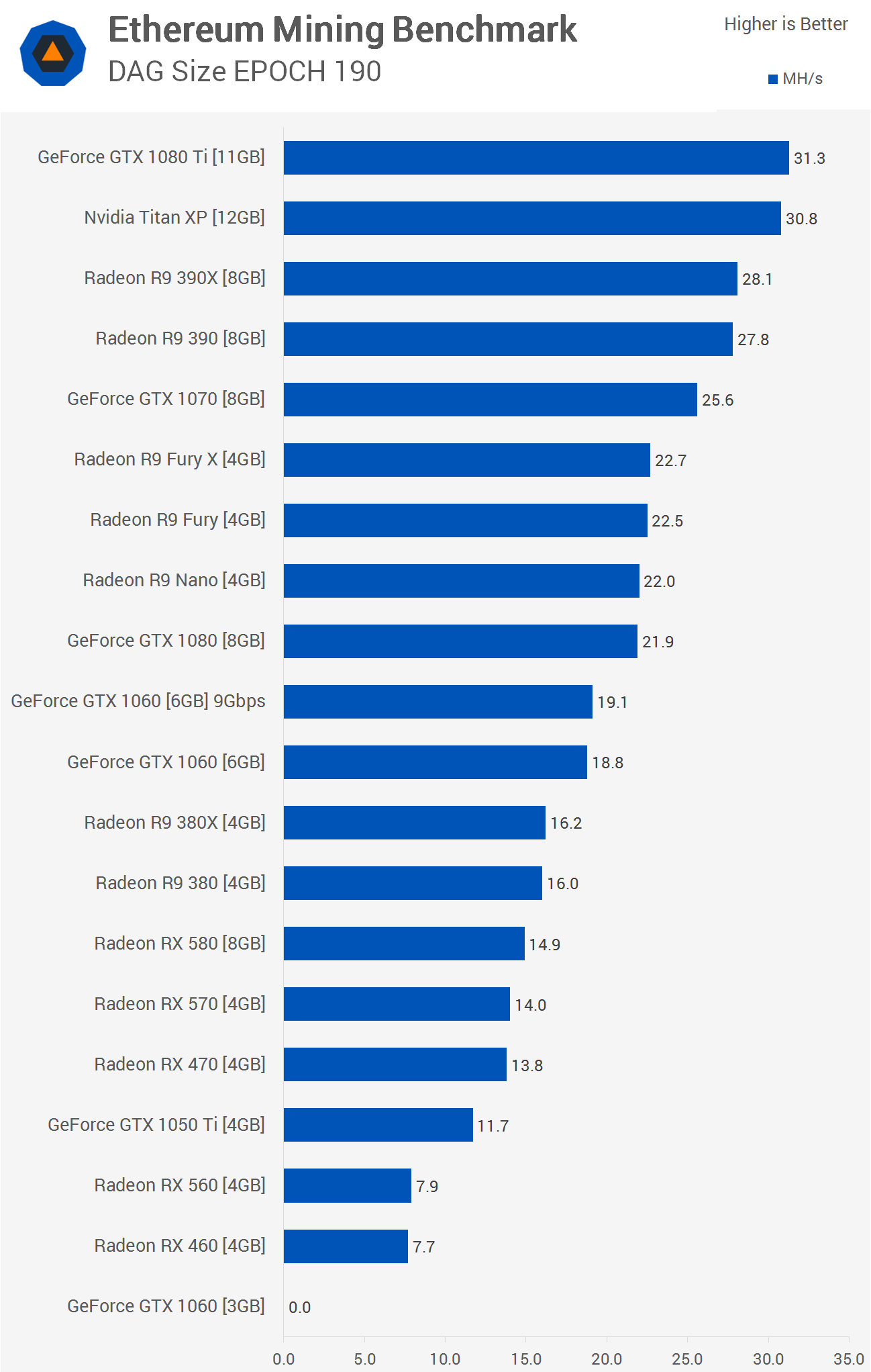 ⛏ The Best GPUs for Mining | Kryptex