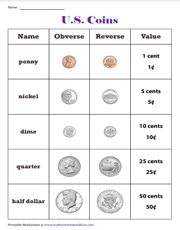 U.S. Coins Value Guide