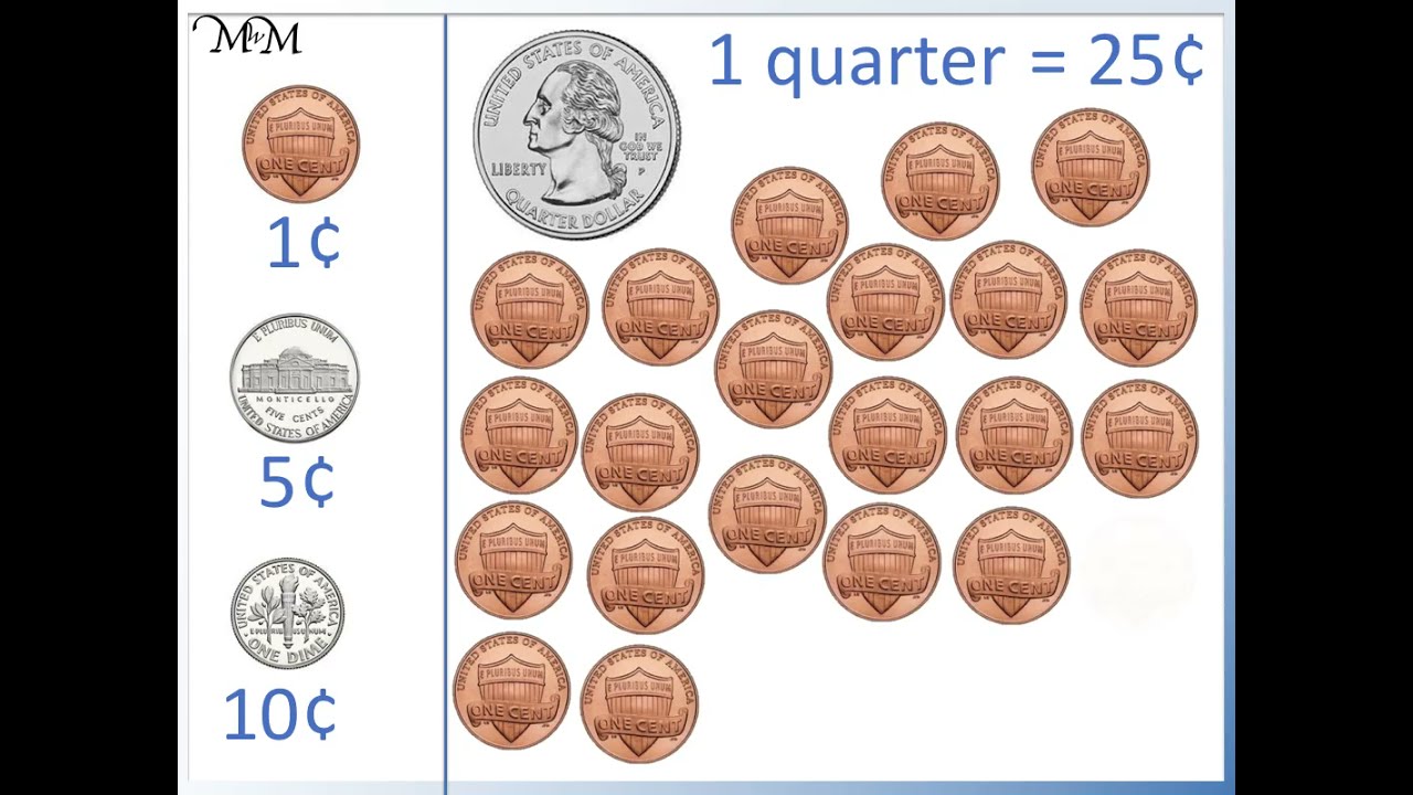 Coins of the United States Dollar