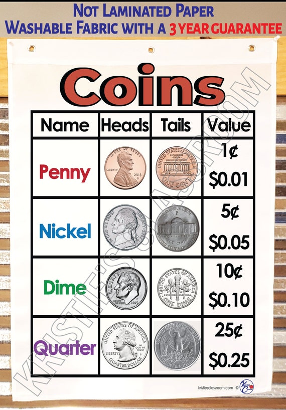 USA Currency Coins: Penny, Nickel, Dime, Quarter, Dollar, Half Dollar - Immihelp