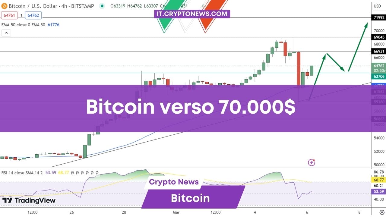 Prezzo, valore, notizie e storico di Bitcoin EUR (BTC-EUR) - Yahoo Finanza