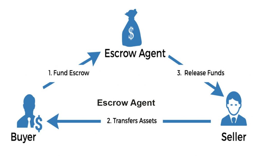 Abescrow - Bitcoin Wiki