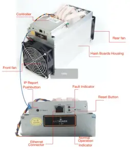 Bitmain Antminer L3++ Litecoin Miner | High Performance LTC..