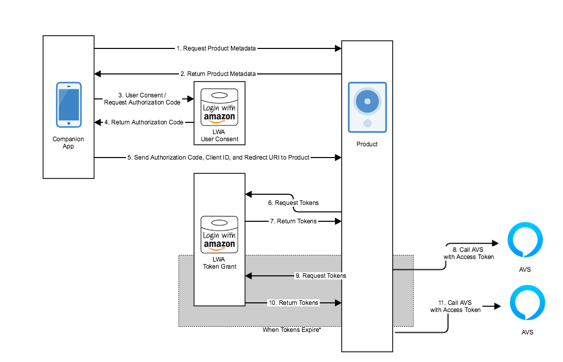 Tips & Tricks for Playing Video with APL and Alexa – JEFF BLANKENBURG