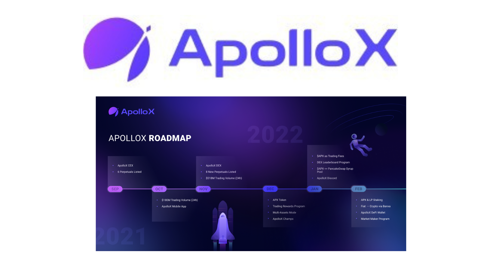 Apollo - Supercharging LSD and USD Yields on Cosmos