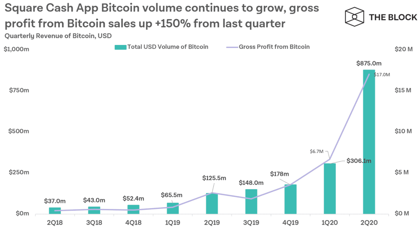 12 Bitcoin Success Stories: Meet Bitcoin Millionaires