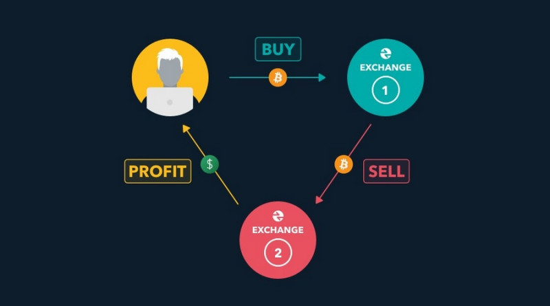 Multi-Exchange Cryptocurrency Arbitrage Development | PixelPlex