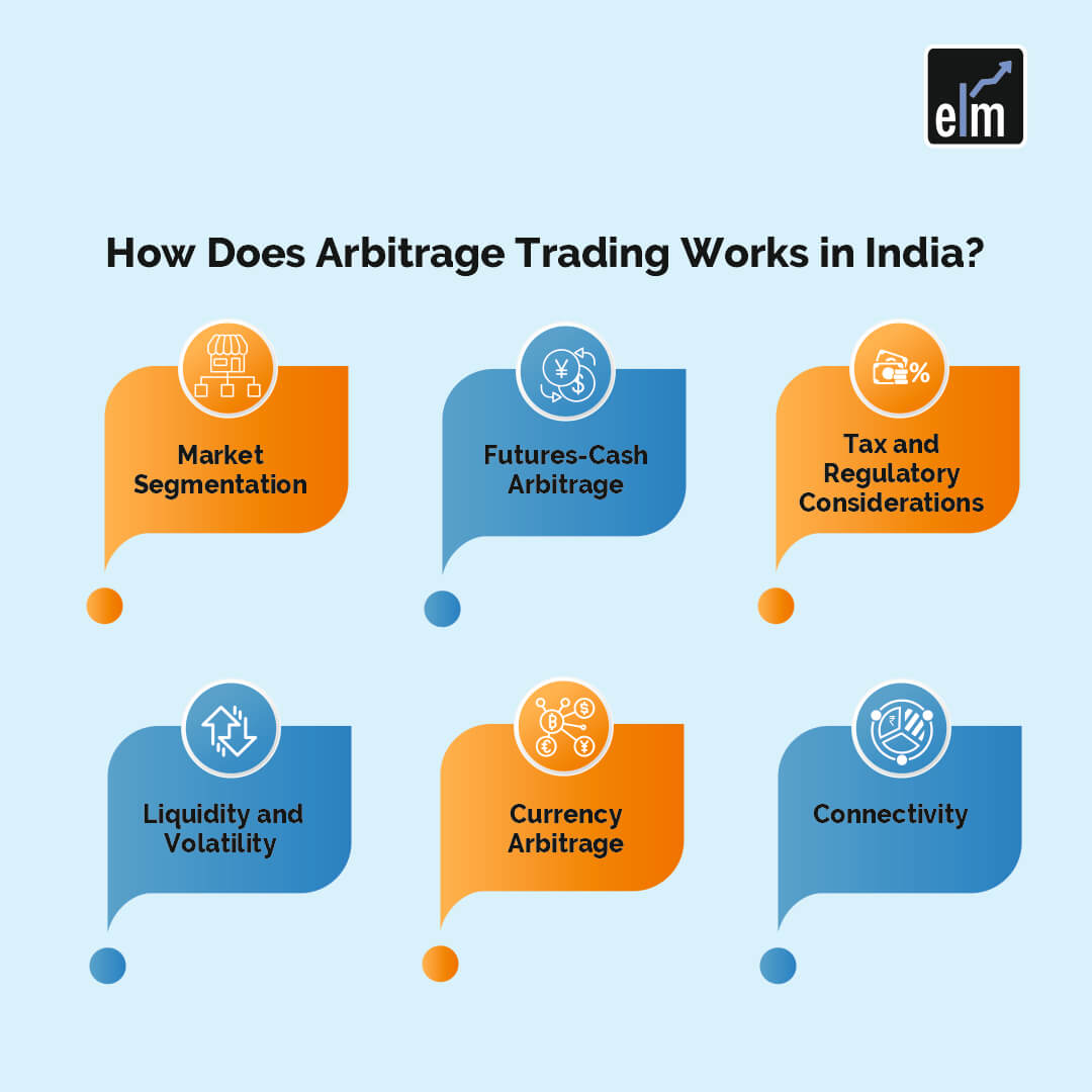 Opportunities for Arbitrage in Indian Cryptocurrencies 