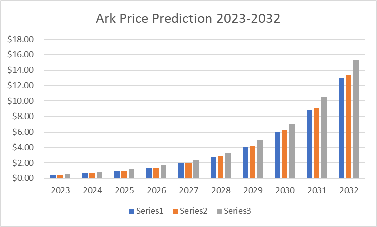 Bitcoin Price Prediction Expert BTC Forecasts | bymobile.ru