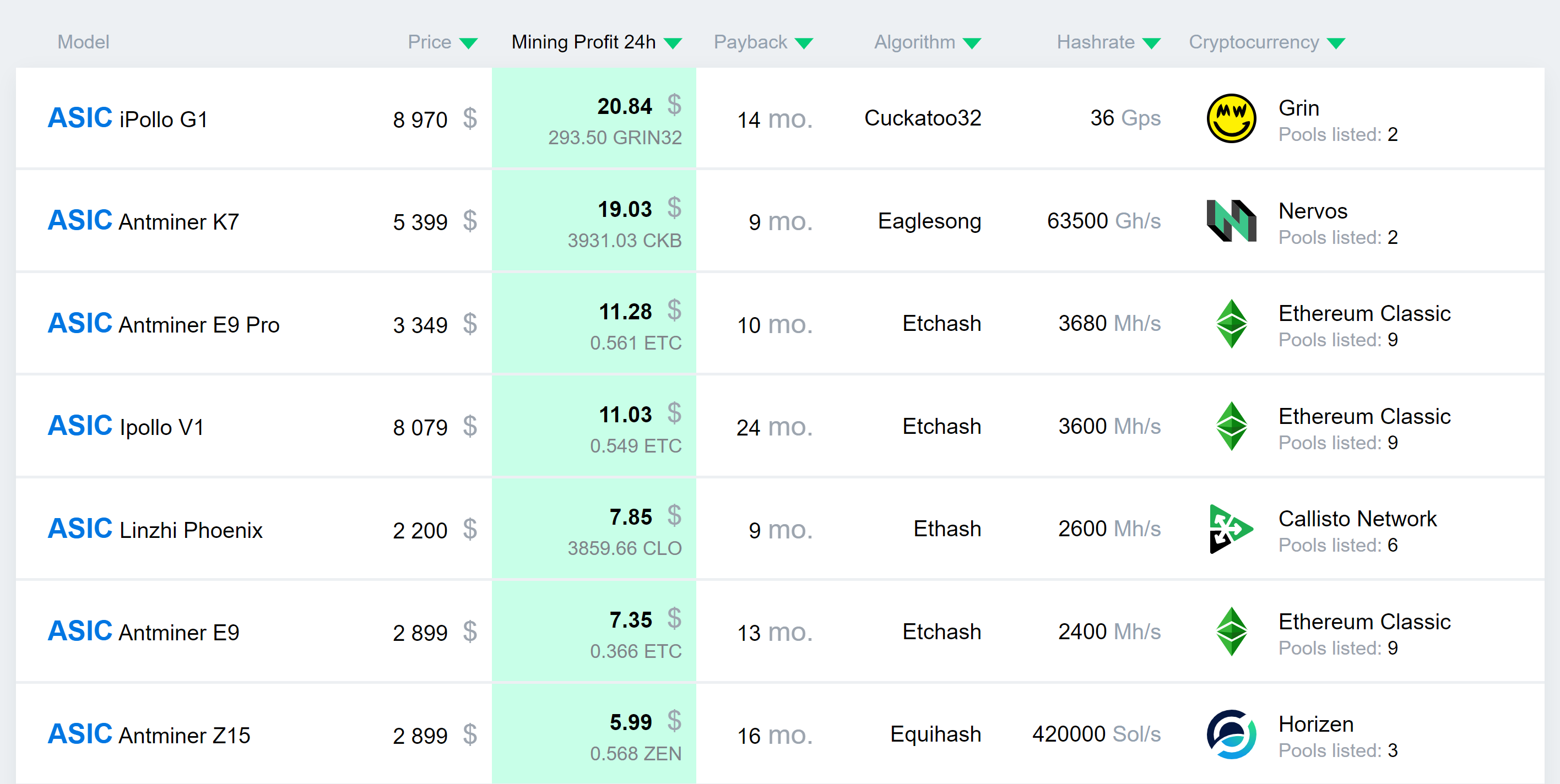 GPU profitability ranking - WhatToMine