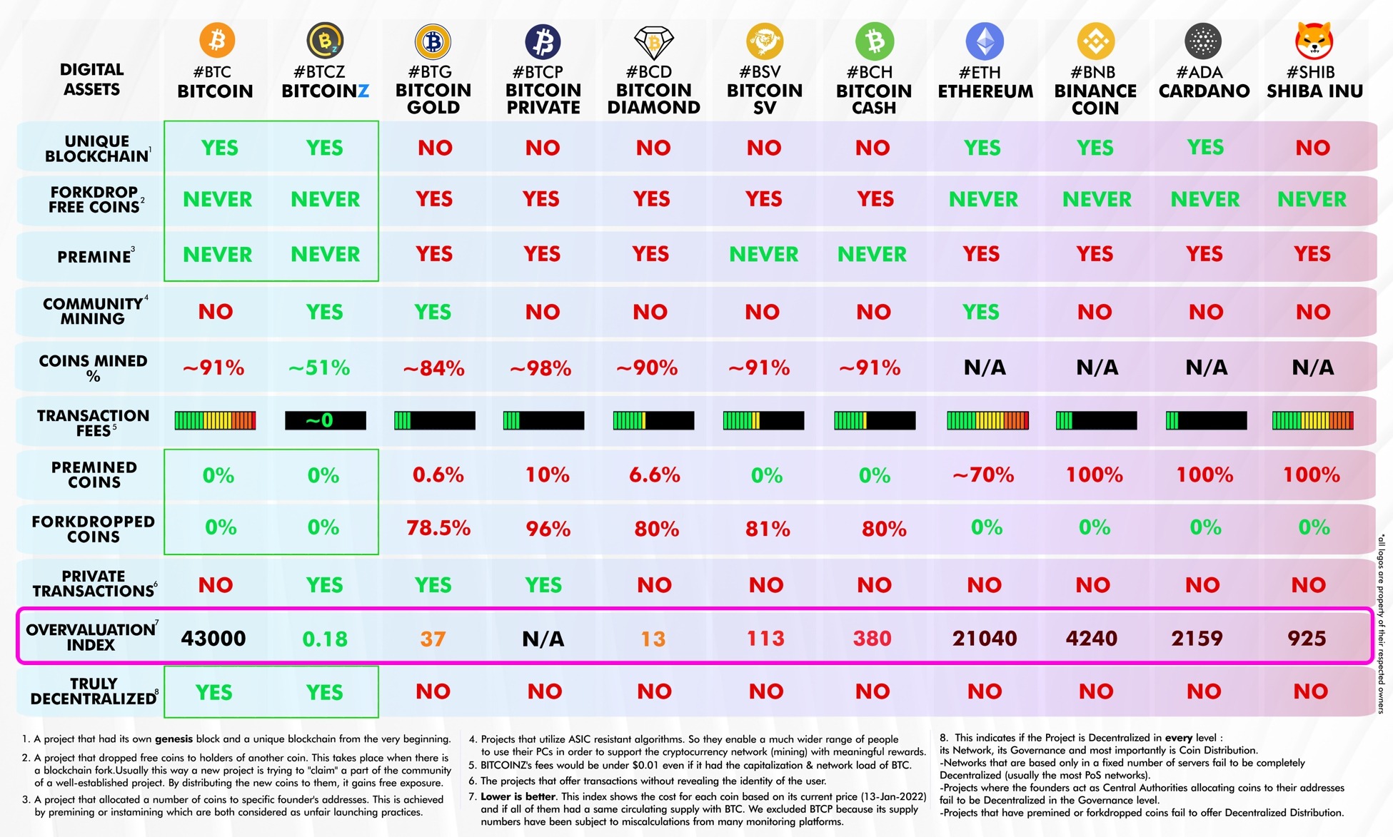 8 Cryptos You Can Mine at Home in 