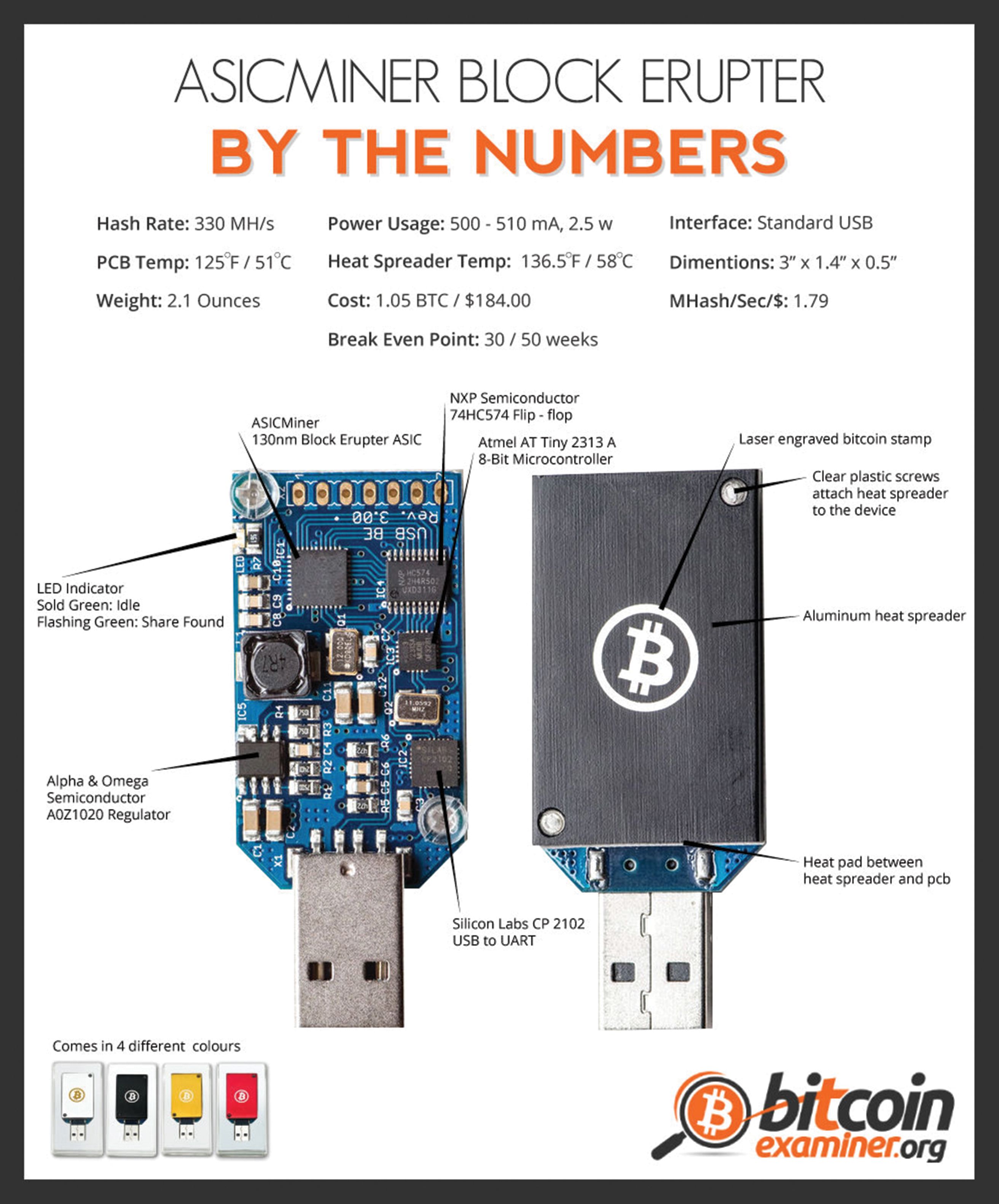 ASIC Bitcoin Miner USB Block Erupter MH/s BTC - (USA ONLY) - Helia Beer Co