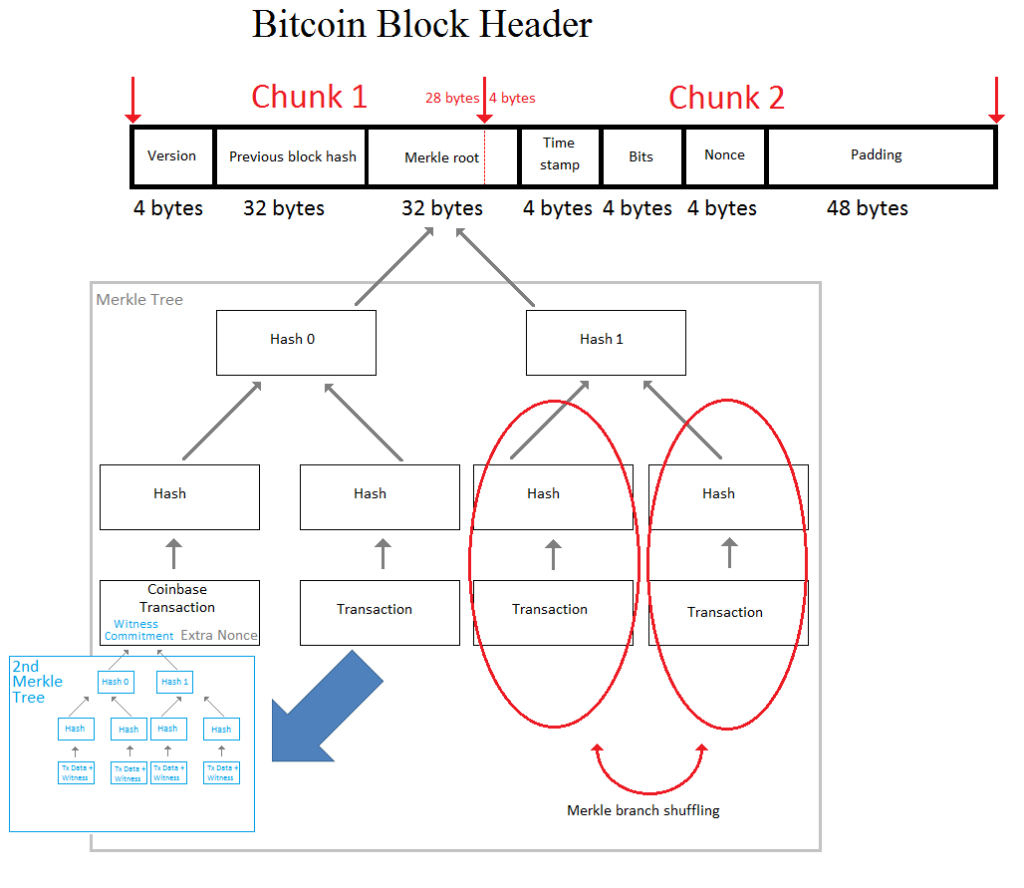 shaasicboost | NiceHash