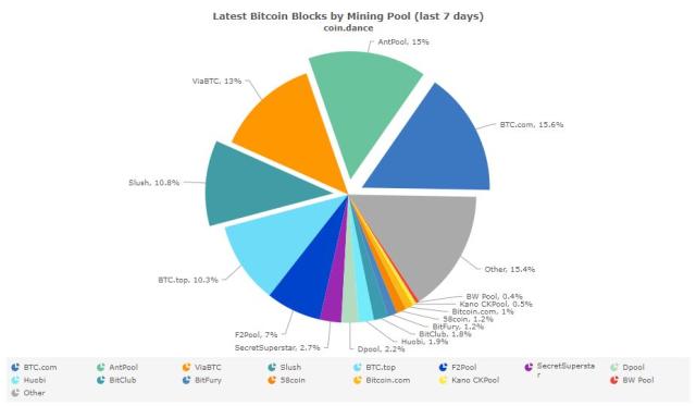 The ASICBoost Saga: Innovation and Controversy in Bitcoin Mining - D-Central