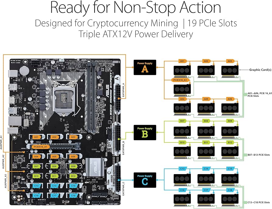 UserBenchmark: Asus B MINING EXPERT Compatible Builds