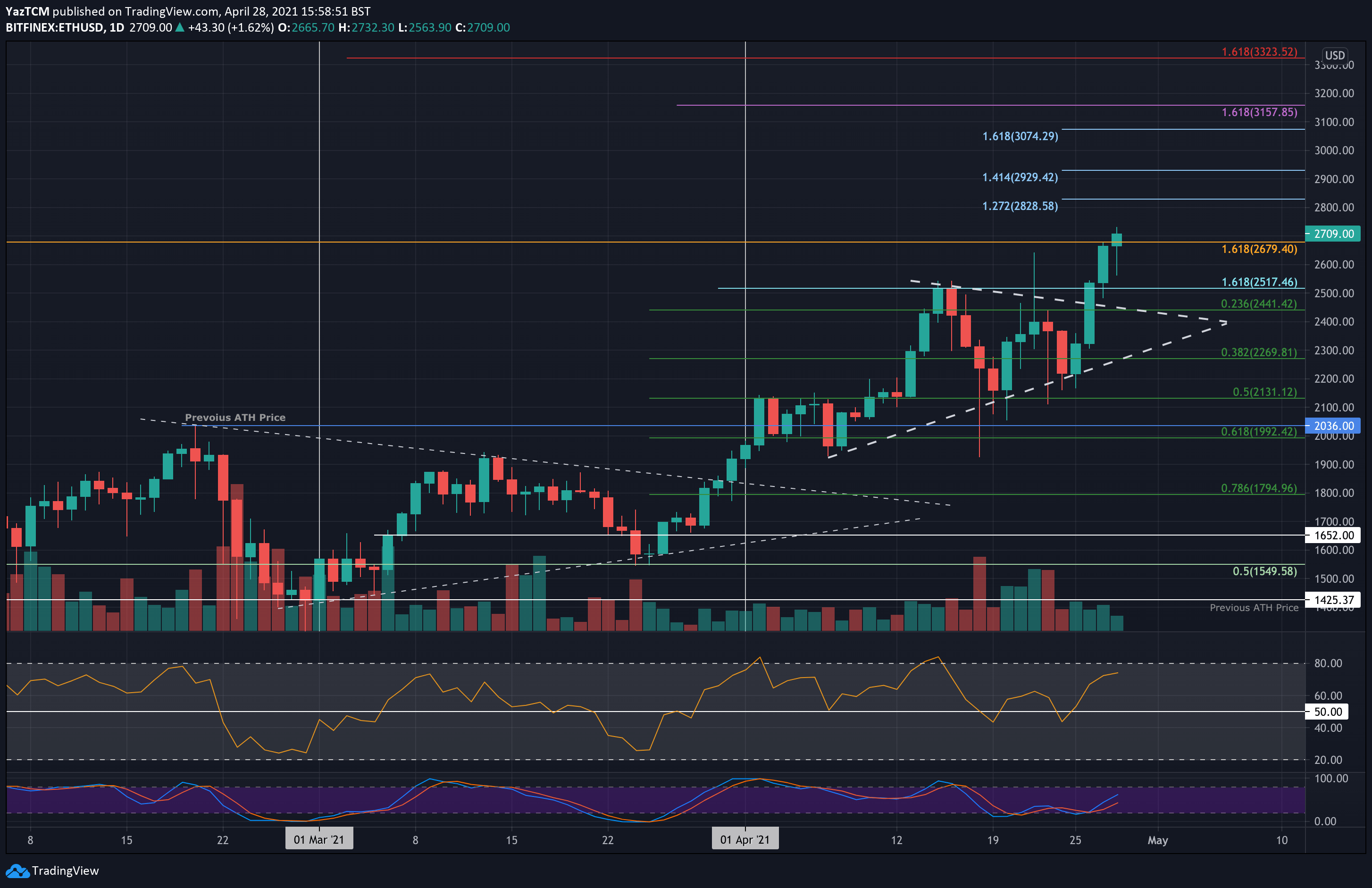 Ethereum (ETH) Price, Price Change History, Market Cap, ATH | CoinGoLive