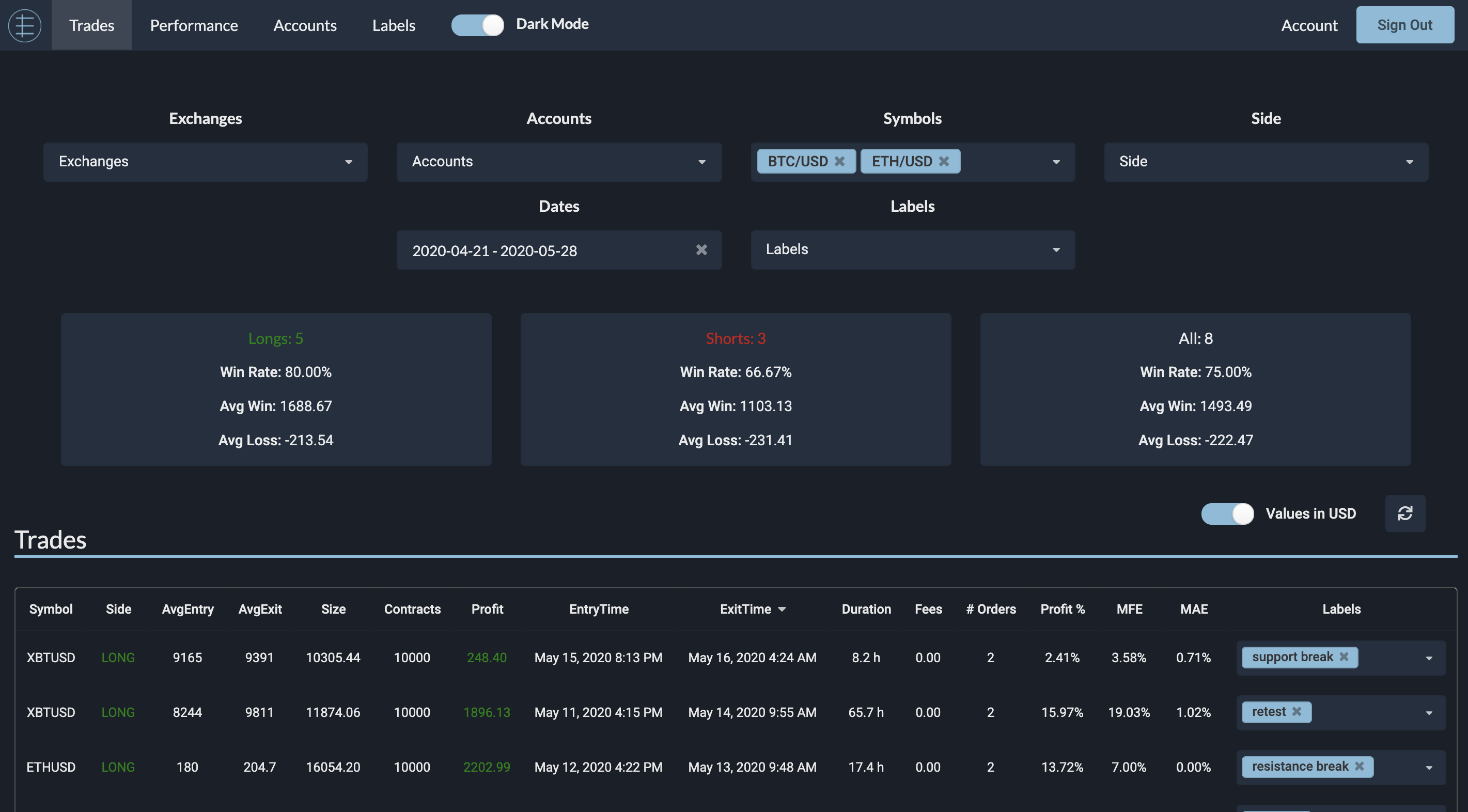 Trading Journal - Tradervue