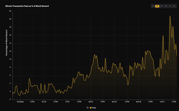 61 Bitcoin Energy Consumption Statistics ()