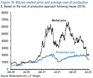 Bitcoin Avg. Transaction Fee Chart