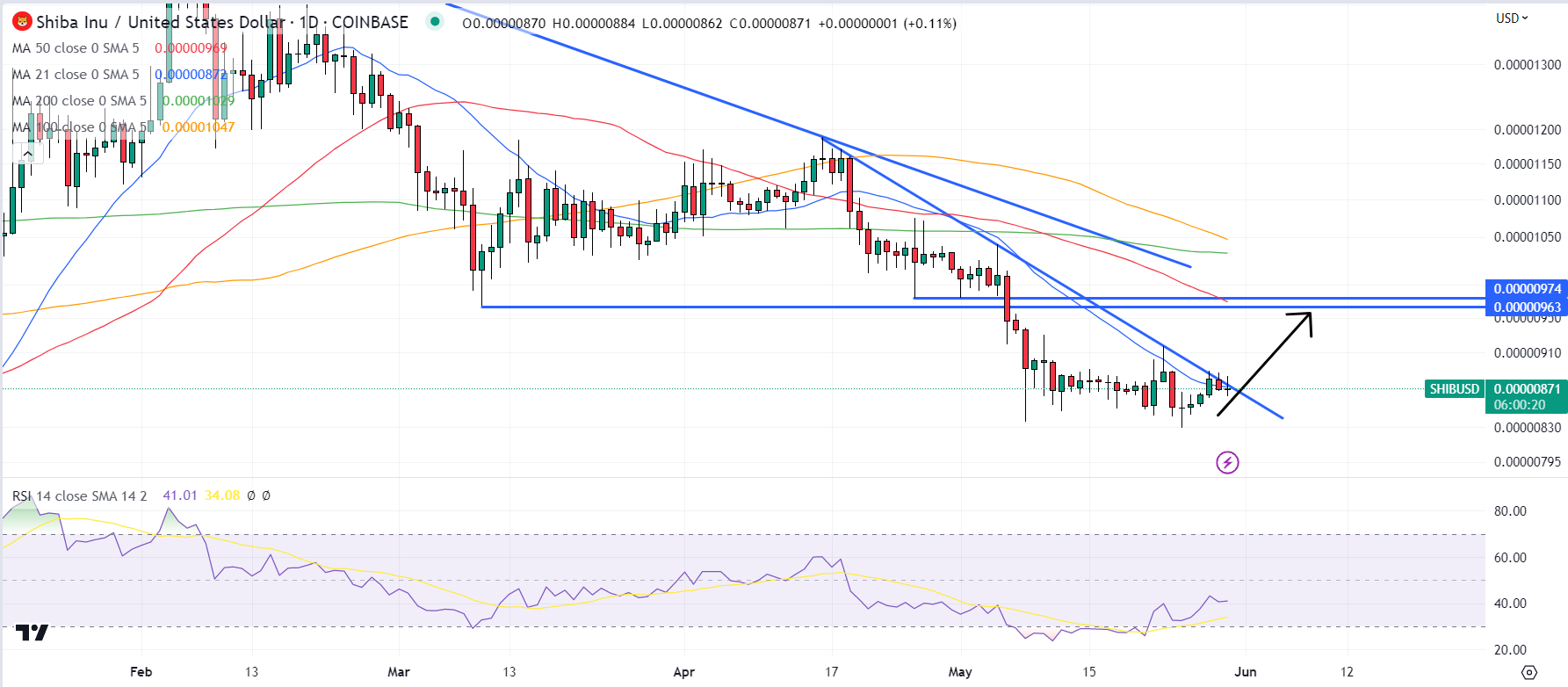 CloudCoin (CCE) Price Prediction , – | CoinCodex