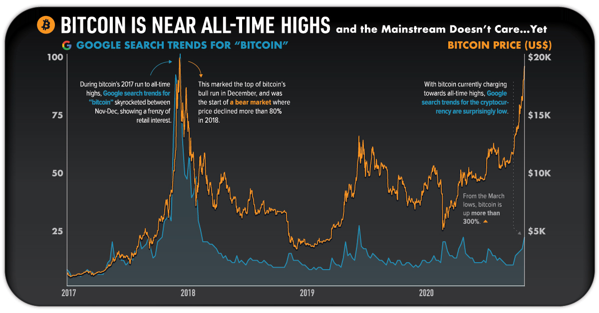 Bitcoin’s Market Capitalization History ( – , $ Billion) - GlobalData