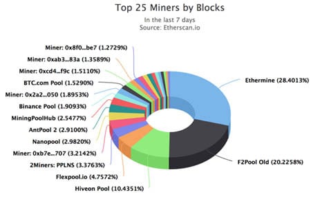 Mining | bymobile.ru