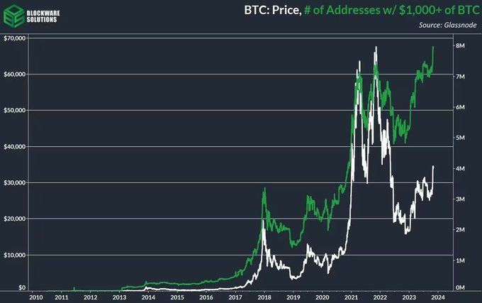 Bitcoin Price Could Fall to $30, as Crypto Markets Suffer Another Downturn | CoinMarketCap