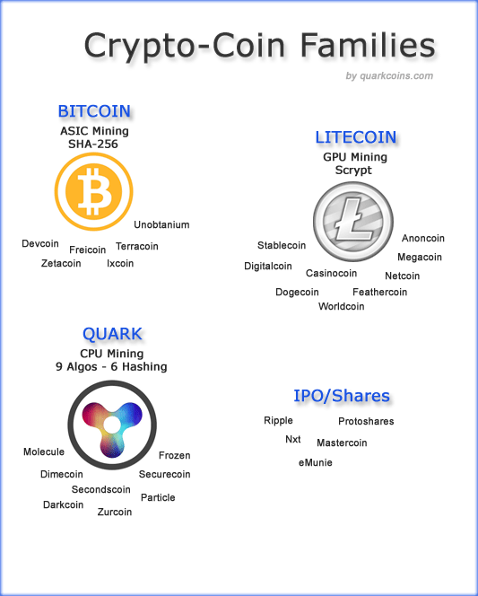 SHA Algorithm – Encryption – BitcoinWiki